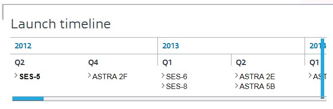 LAUNCH DATES 2012 2013 ASTRA 2F ASTRA 2E ASTRA 2G SATELLITE FOOTPRINTS AND SATELLITE NEWS